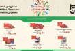 عروض خير زمان اليوم فرع طنطا 7 مايو حتى 21 مايو 2026
