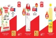 عروض بيم اليوم الثلاثاء 7 يوليو 2026