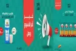 عروض خير زمان من 30 يوليو حتى 1 اغسطس 2026 اخر الاسبوع