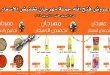 عروض فتح الله جملة من 8 ابريل حتى 15 ابريل 2024 مهرجان تخفيض الاسعار
